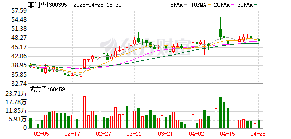 倍顺网 菲利华：第六届董事会第十六次会议决议公告