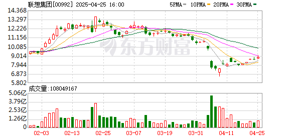 垒富配资 联想门店神秘人形机器人曝光 竟是首位入职的“硅基员工”？