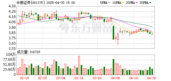 稳拿证券 她正式履新河南最大券商掌门！